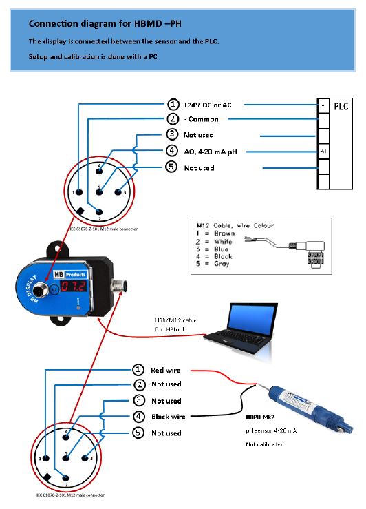 CONNECTION DIAGRAM HBMD PH